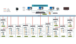 能源安全环保在线监测系统