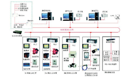 SDP-3000泵站综合自动化系统