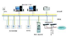 SDP-8000铁路牵引变电站综合自动化系统