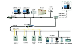 SDP-3000变（配）电站综合自动化系统