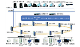  SDP-3000光伏电站微机监控系统