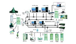 SDP-3000水电站综合自动化系统