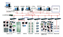 SDP-3000火电厂综合自动化系统